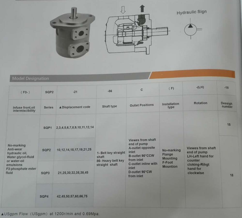 High quality for SQP3-25 series single vane pump made in China