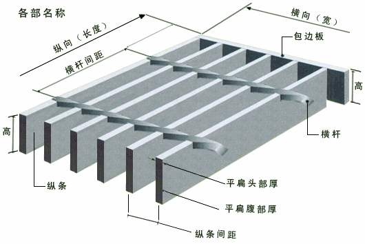corrosion-resistant galvanized steel grating