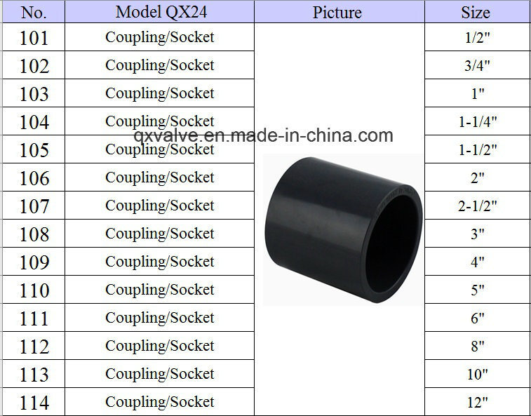 ASTM Standard Sch80 UPVC Coupling with Socket Size From 1/2&quot; to 12&quot; Pn16