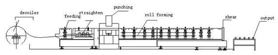 Combined Smoke Fire Damper Roll Forming Machine