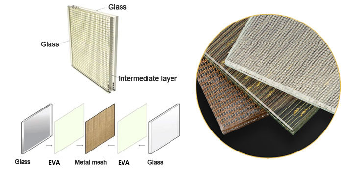 Structure of Fiber Mesh Laminated Wired Glass