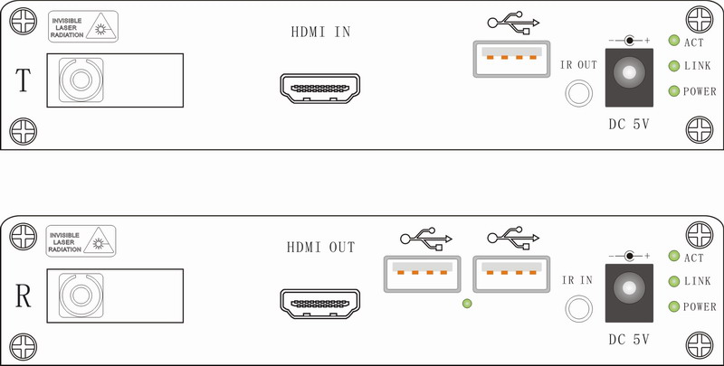 KVM(HDMI+USB)To Fiber Converter 