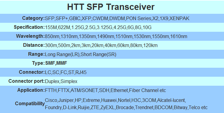 Dual Fiber SFP 10G Single Mode 850nm 300km Optical 10G SFP+ Transceiver Module