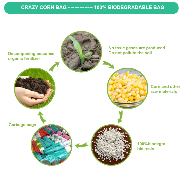 Customized colorful biodegradable plastic t-shirt vest shopping bag