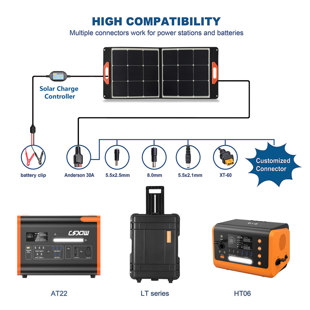 100W Portable Folding Solar Panel, Foldable Solar Photovoltaic Power Station with Adjustable Stand, Suitable for Power Station Campervan RV Trailer, 12V Car, Bo