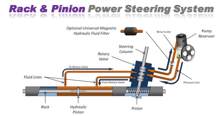 power steering components