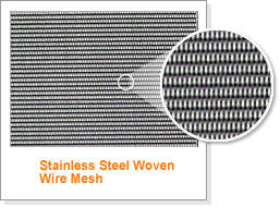 Durable Stainless Steel Woven Wire Mesh 12 / 14 / 16 / 18 Mesh Wear - Resistance