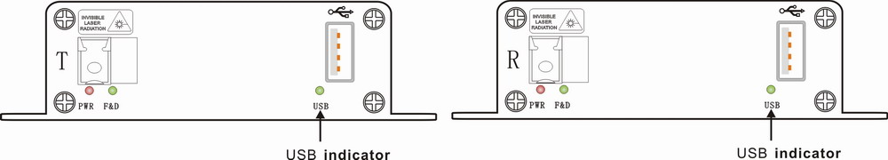 USB2.0 To Fiber Converter Panel diagram
