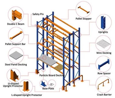Heavy Duty Metal Storage Wood Pallet Industrial Racks / Van Heavy Racking