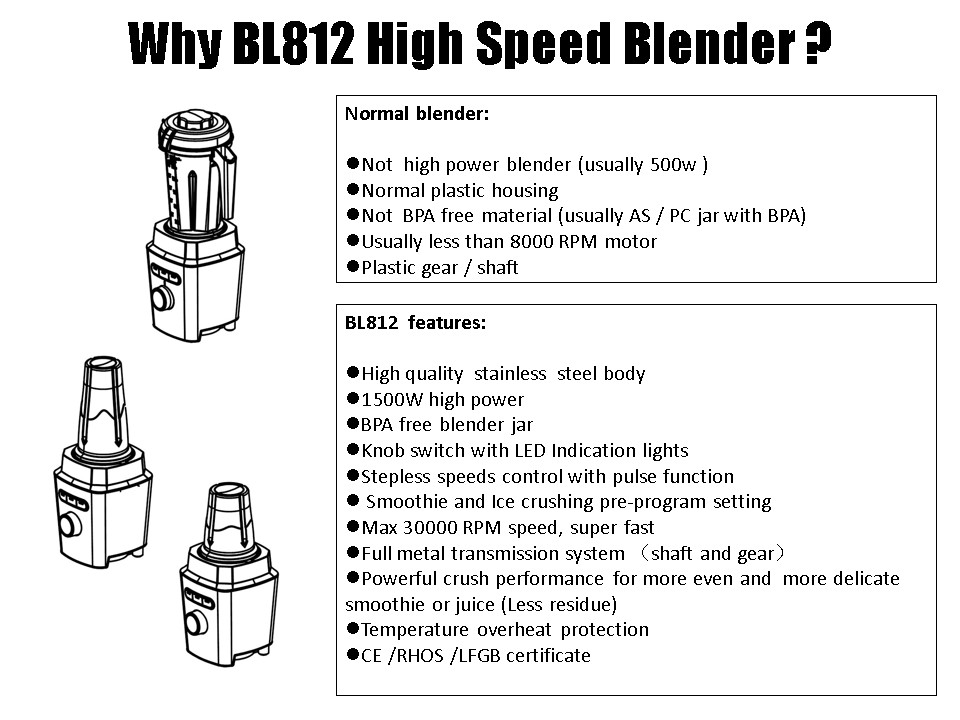 BL 812 Compact High Speed Stainless Speed Blender Countertop Blende2