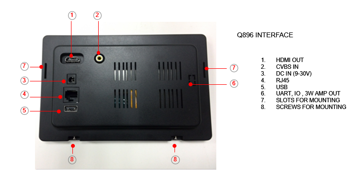 Q896 Flush Mount Android Tablet For Home Automation