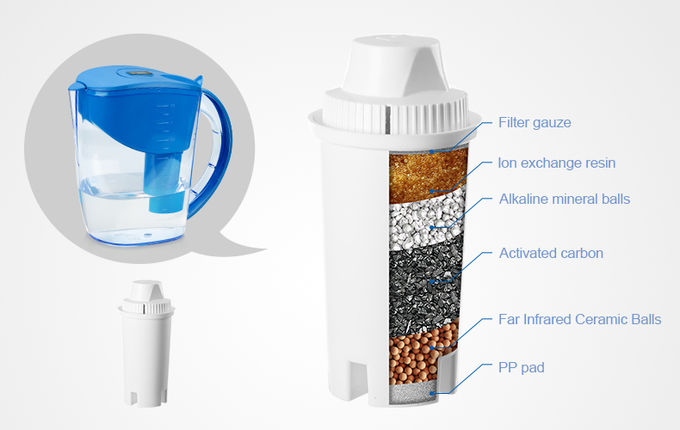 BPA Free Food Grade Balance Human Body Acid And Alkaline Alkaline Water Purifier Jug Filter Pitcher