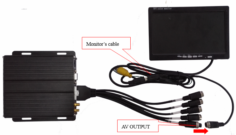 H.264-720p-car-4ch-mobile-dvr-Aviation-interface-monitor-connection