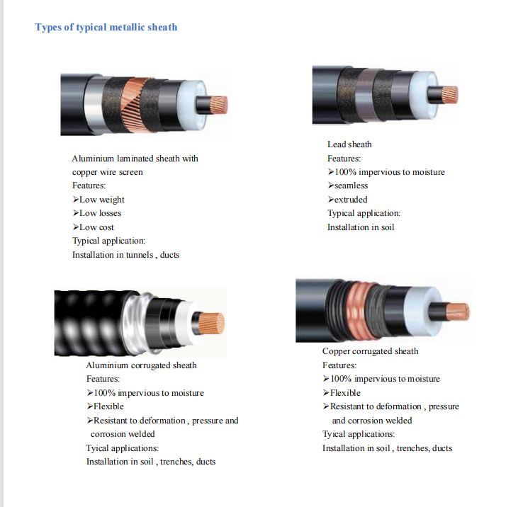 IEC 60840 66kv 110kv 132kv 150kv 220kv Copper Core XLPE Insulated Copper Corrugated Sheath High Voltage Cable