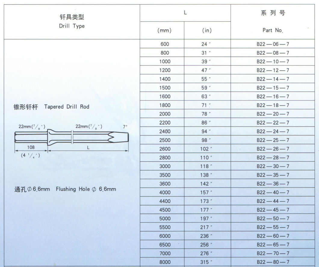 B22 Tapered Drill Rod/Pipe for Quarry Rock Drilling