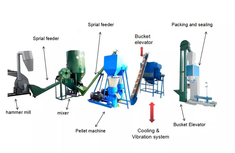 50kg/Bag Auto Biomass Fuel Pellet Packing Machine For Plastic Pellet Olive Grain Wheat Bagging Machine​