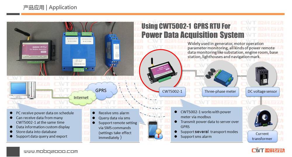CWT5002 GSM Modbus data logger with Rs485 port and Free OPC server