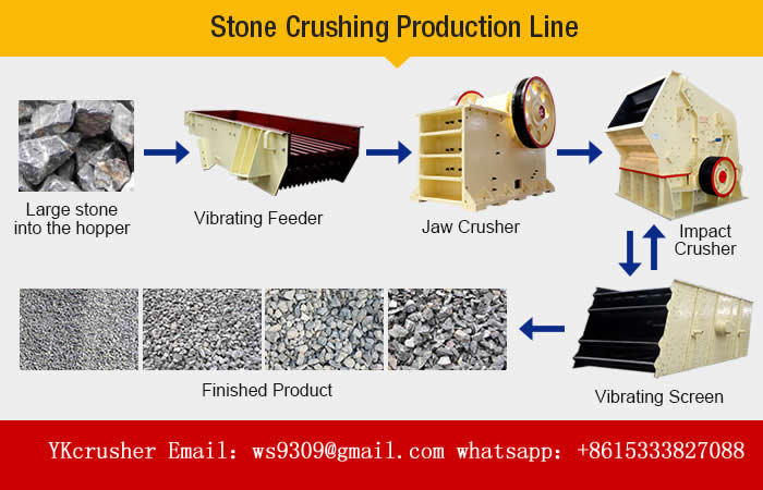 stone crushering line