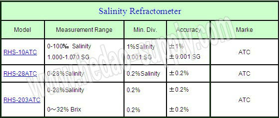 0-28% RHB-28ATC Atago Salinity Refractometer