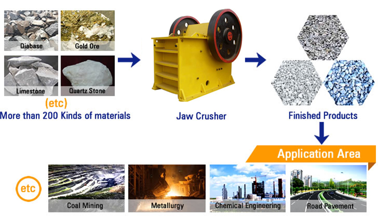 Good Quality Crushing Machine Plant Spain Gypsum Soil Small Stone Steel Slag Crusher For Sale