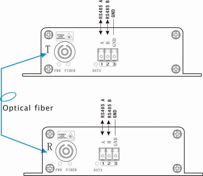 RS485 Over Fiber Optic connection