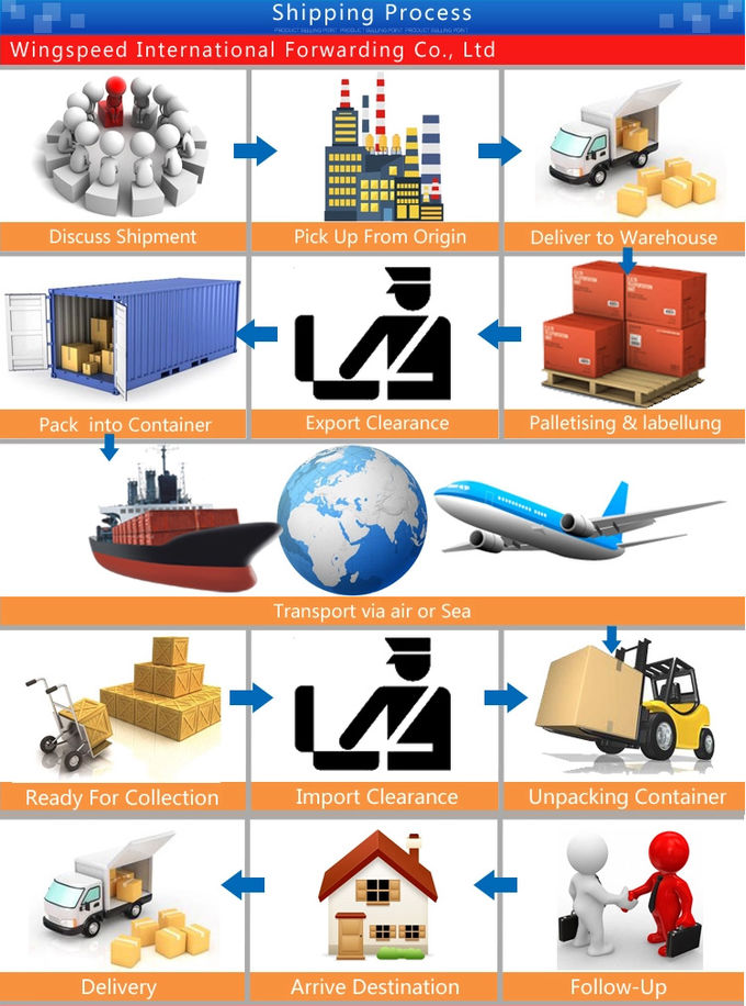 Freight Management—— repacking services