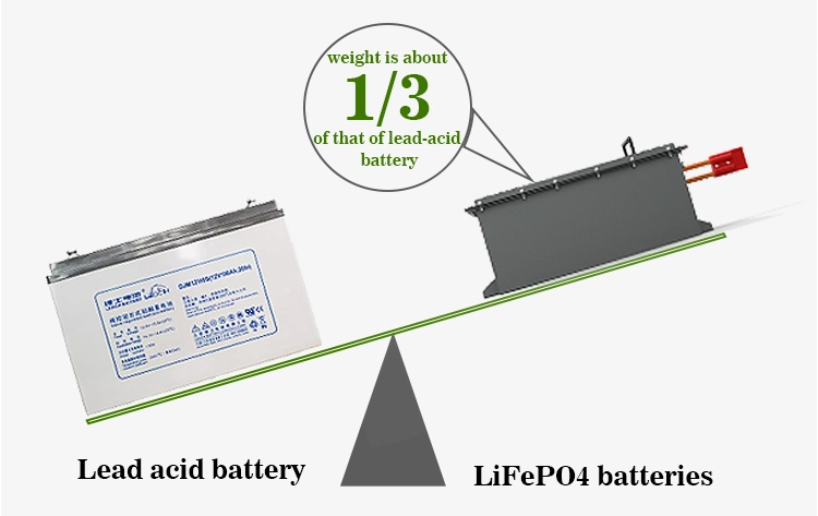 China Manufacturing Deep Cycle 36V 40ah 72V 60ah Lithium Ion LiFePO4 Battery for Golf Cart Low-Speed Cart