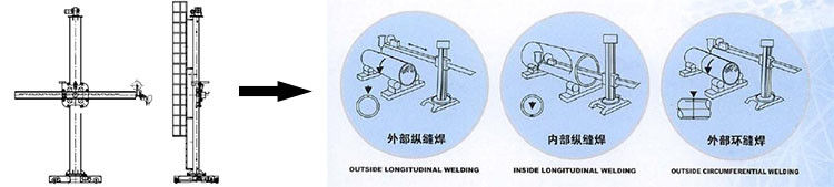LHC 3040 Welding Manipulators for 3000 mm Diameter 4000 mm Length Tank welding