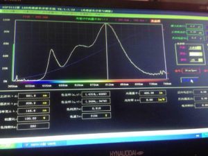 RA 90 led G9 led lights test report