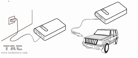 Mini heavy duty Portable Car Jump Starter / automobile jump starter