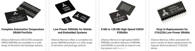 AS4C Alliance Memory SRAM DRAM SDRAM IC Chip Electronics Components 0