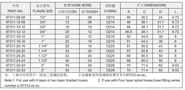Hot Sale China Factory SAE Flange 3000 Psi Hydraulic Hose Fittings 87311