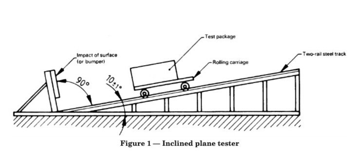 incline impact test machine