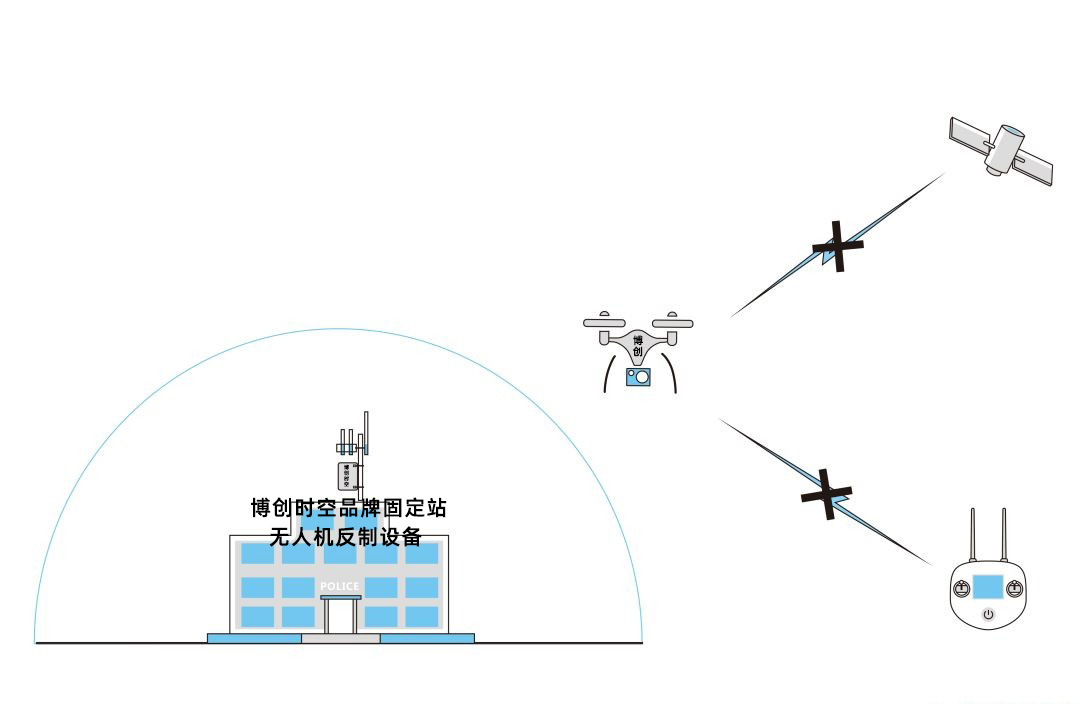 UAV reaction equipment 900m / 1.5g/2.4g/5.8g electromagnetic wave emission drives away the returning UAV aircraft