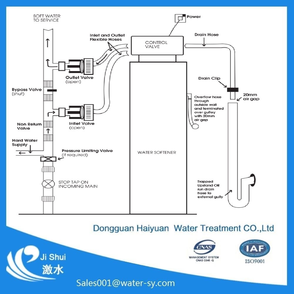 Fiberglass Tank Resin Regeneration Water Softener, Cation Exchange Water Softener System