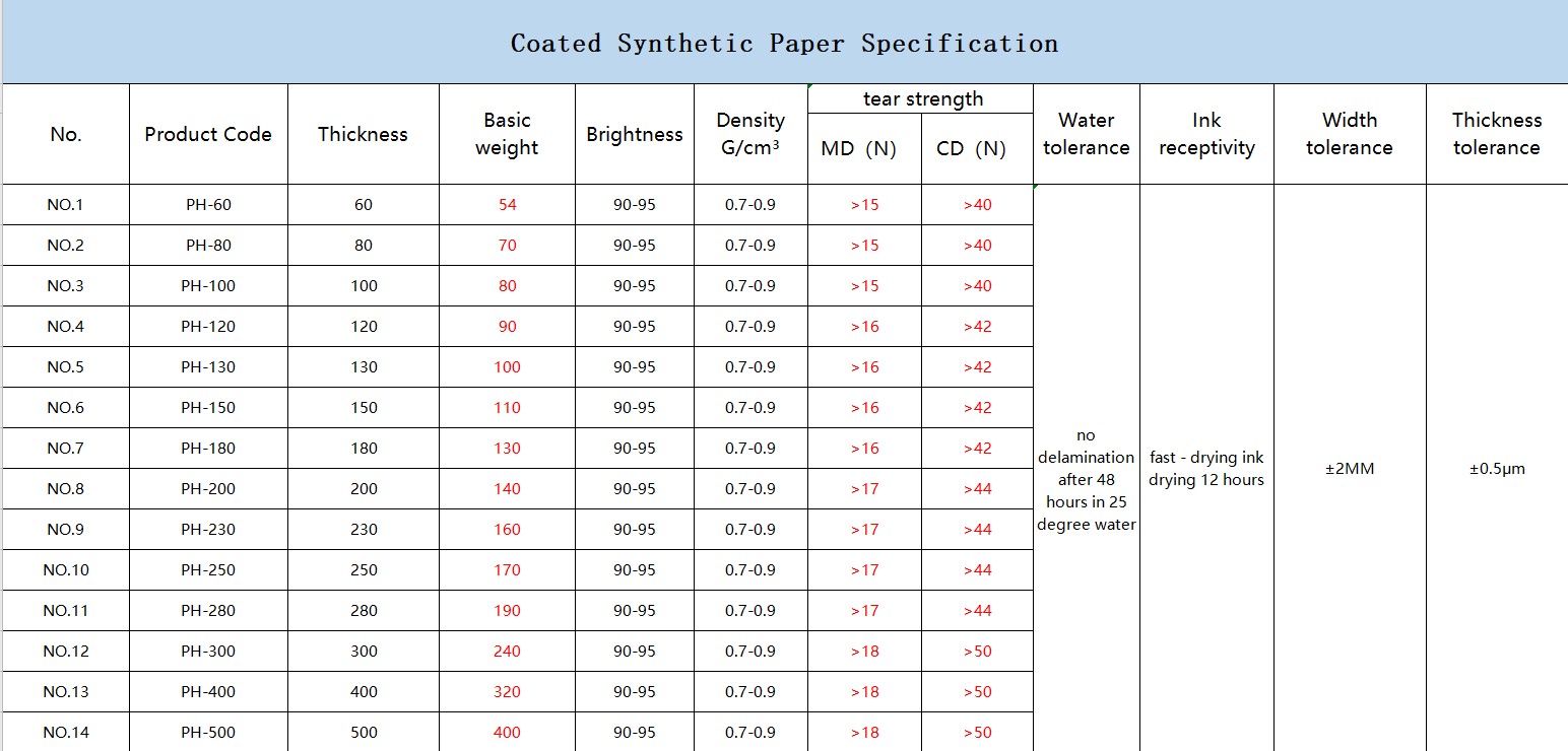 Tear - Resistance Synthetic Paper PP Material For Business Card Smoothness