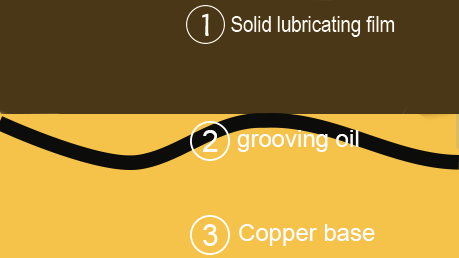 Lubrication principle of bronze self-lubricating bearing sleeve