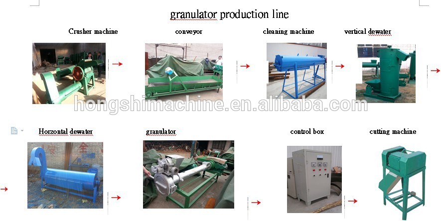 granulator production line
