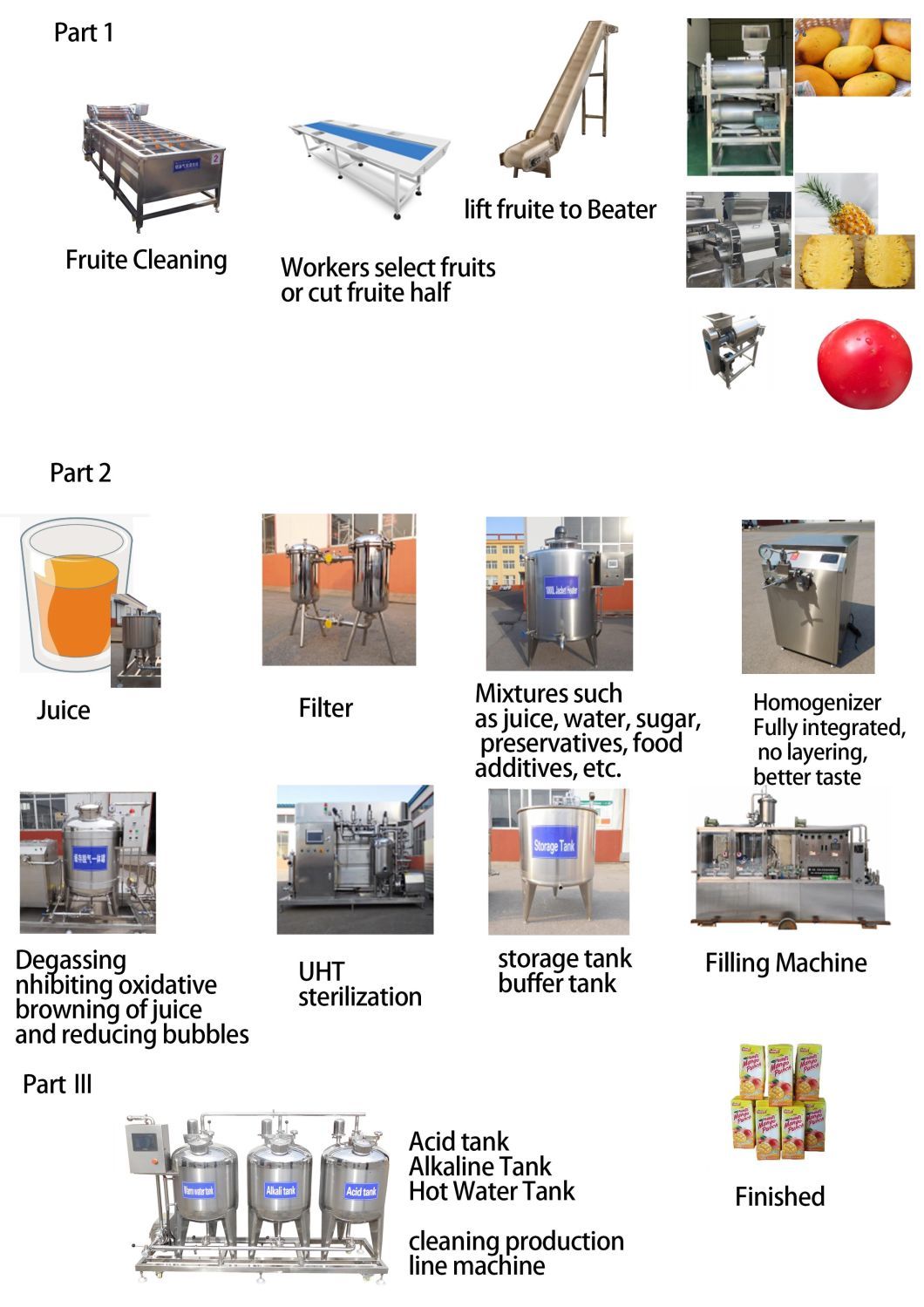 Full Automatic Drink Fresh Fruit Bottling Juice Processing Line Juice Filling Machines Line
