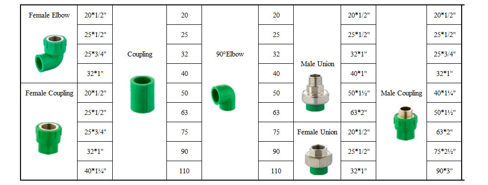 a Whole Set of Plumbing Material PPR Pipe Valve and Fitting in Plastic Pipe System