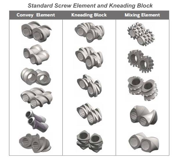 ISO management CNC Machining Extruder Machine Screw Elements Segments Rotor 4