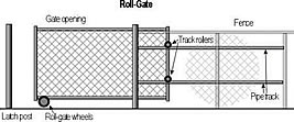 chain link roll gate