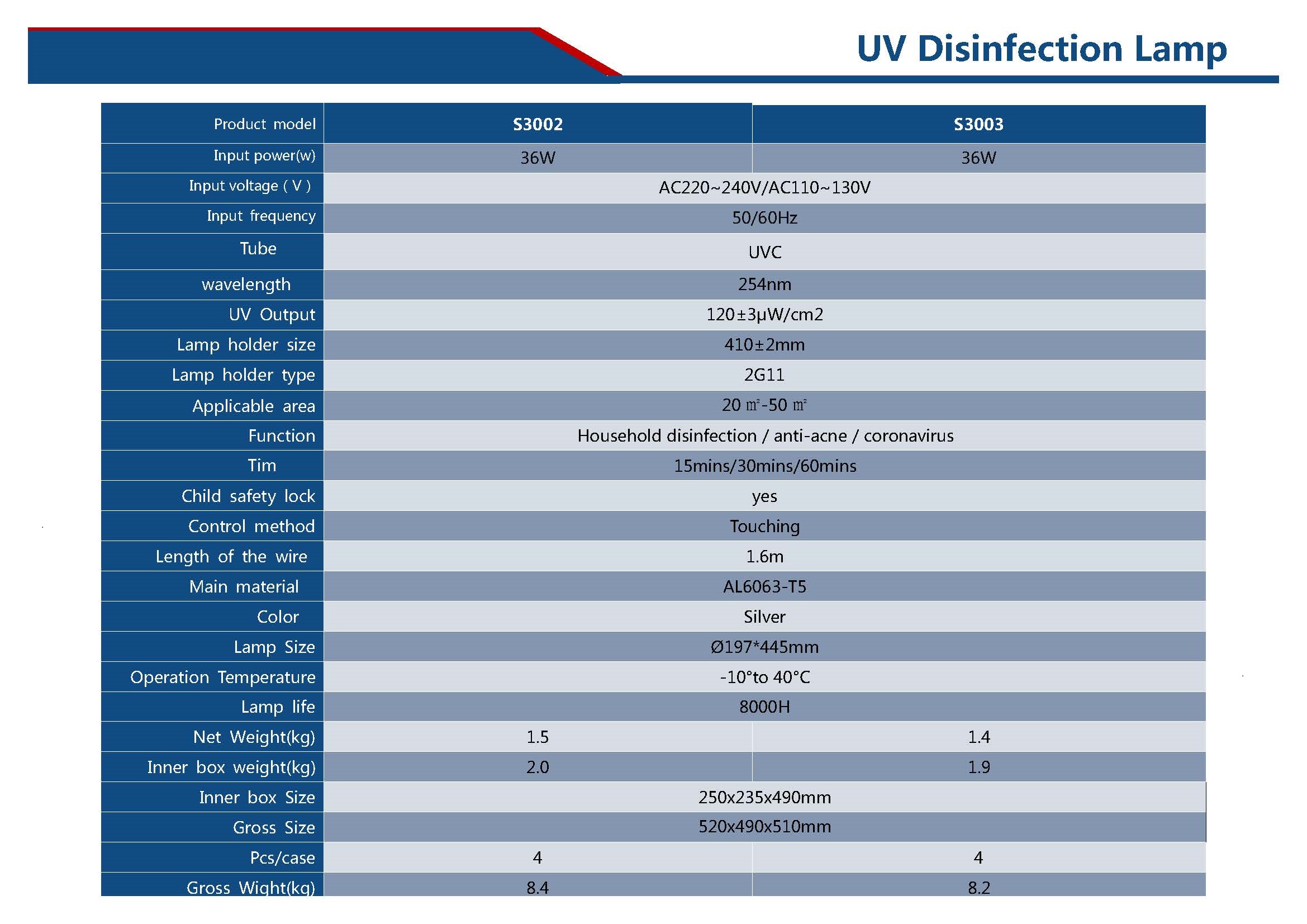 36W UVC Disinfection light