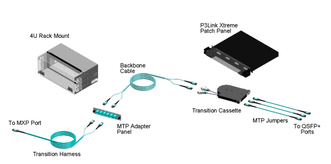 Pink OM4 MTP MPO Fiber Cable Multimode 24-144 Fibers Senko 1