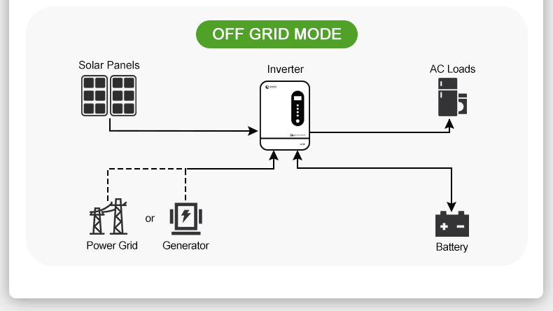 on grid off grid solar inverter