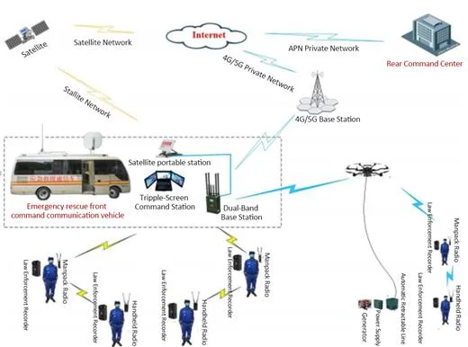 4W 100km Long Range Transmission 56Mbps GPS/Bd Positioning Drone Video Data Radio