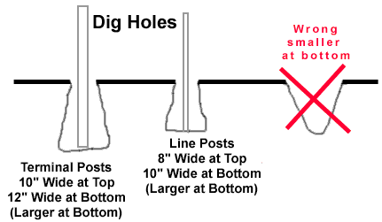 Dig Fence Holes