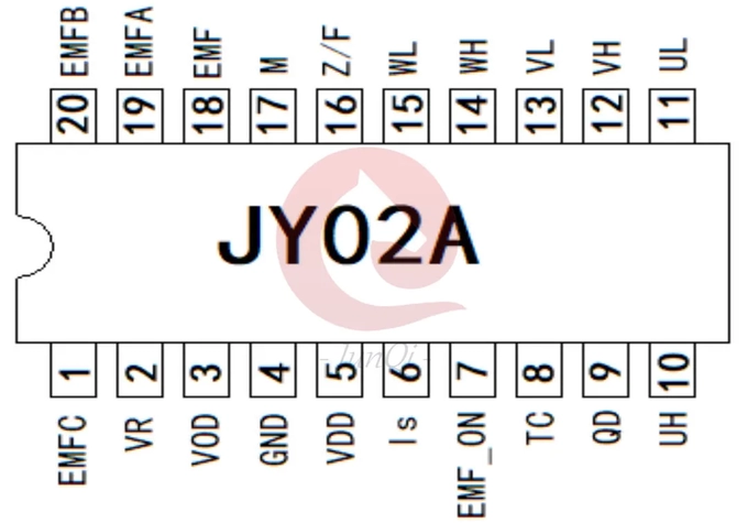 JY02A JY02 SSOP-20 IC chip control IC for Sensorless BLDC motor , with PWM control. JUYI original control IC 1