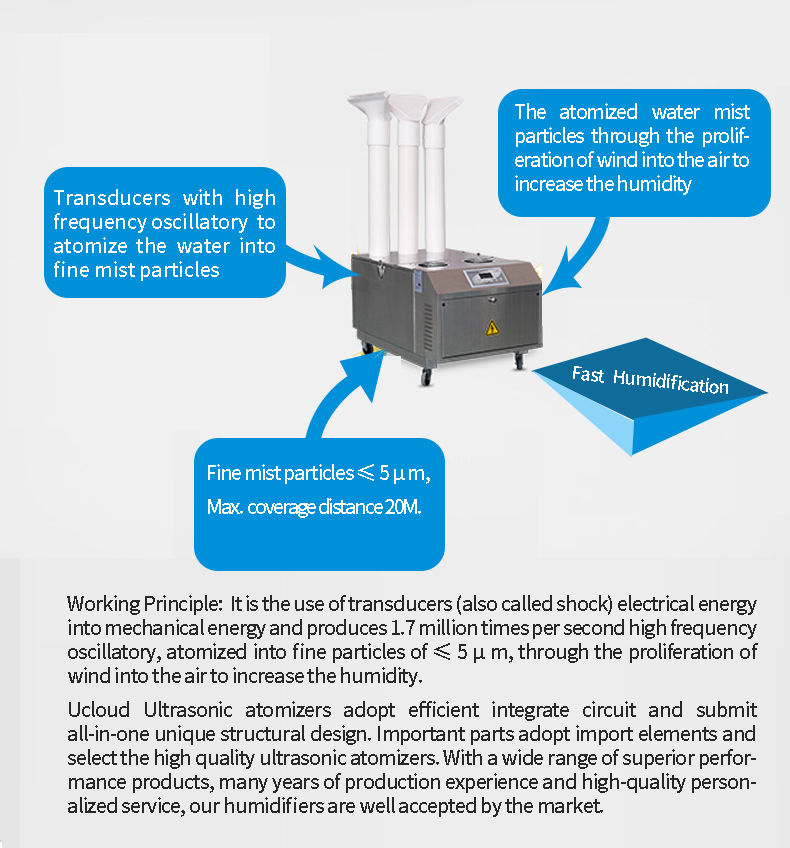 Ultrasonic Humidifier Industrial,Elegant 12L per hour industrial ultrasonic humidifier for mushroom