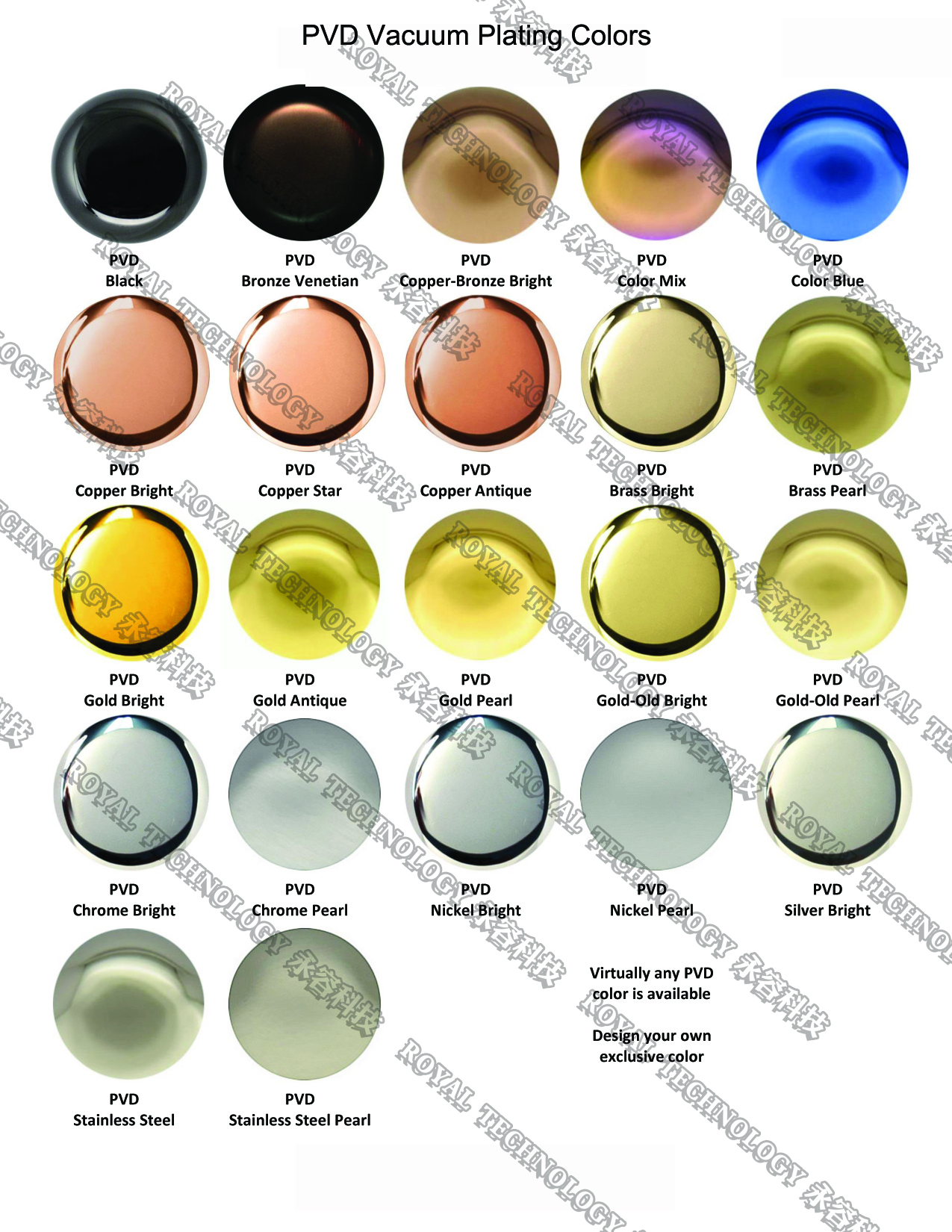 Pvd Coating Color Chart